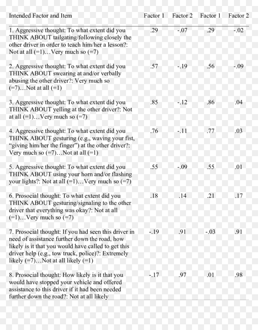 Document, HD Png Download - thought png