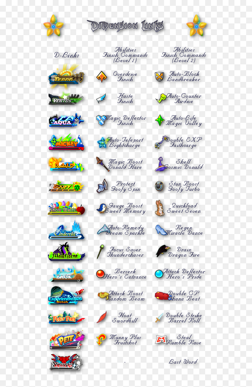 Screenshot, HD Png Download - kingdom hearts aqua png
