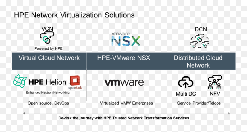 Nv Image, HD Png Download - hpe logo png