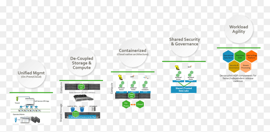 Diagram, HD Png Download - hortonworks logo png