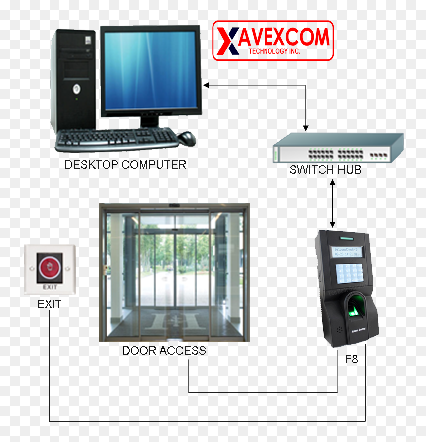 Transparent Biometric Devices Png - Gadget, Png Download - biometric devices png