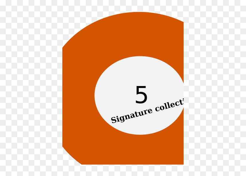 Signature Five Ball - Circle, HD Png Download - glowing ball png
