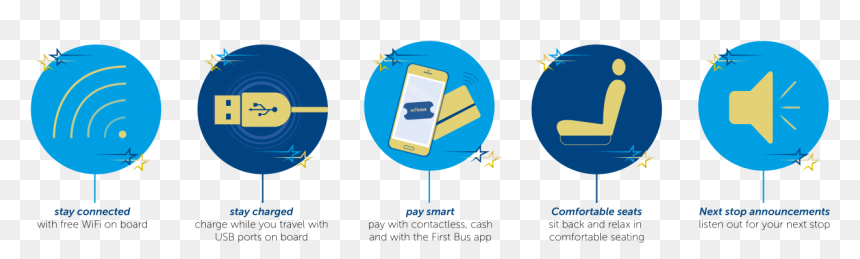 New Star Bus 2020 Portsmouth, HD Png Download - you tried star png