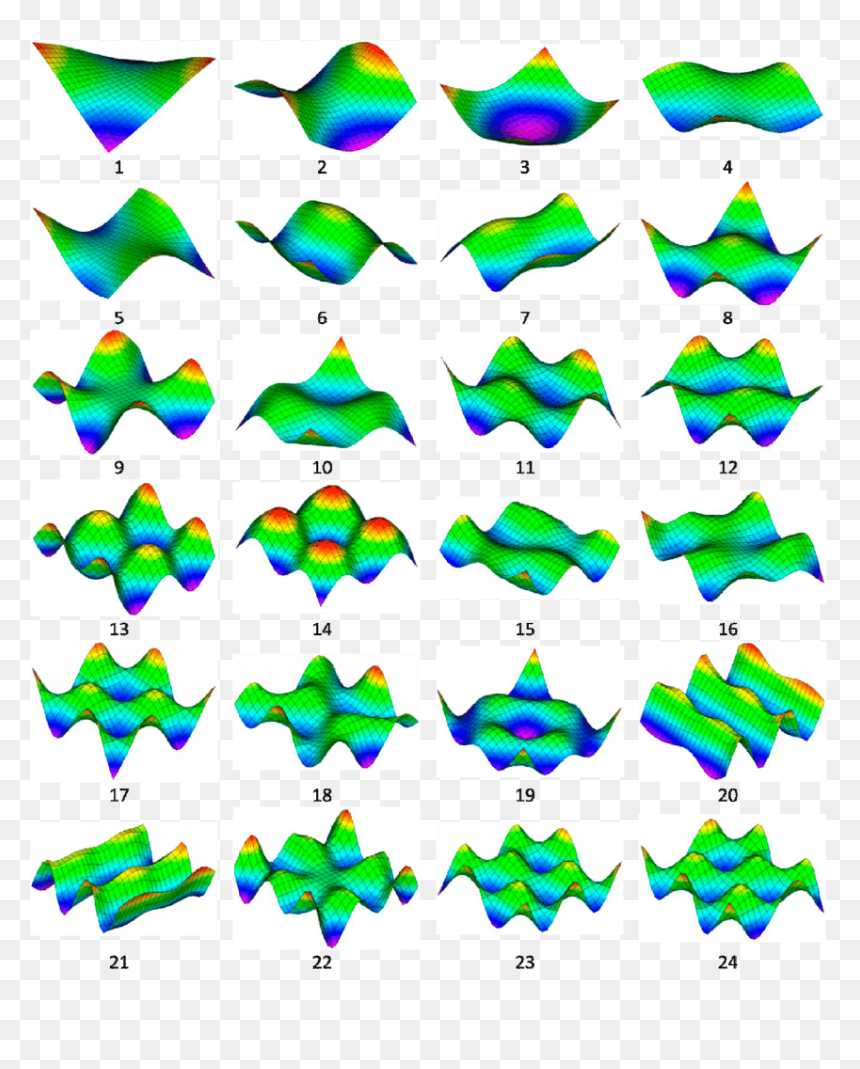 Free Plate Modes, HD Png Download - square plate png