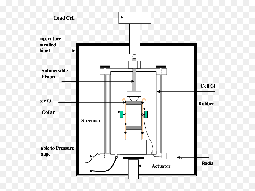 Triaxial Test Set Up, HD Png Download - dsr reloading png