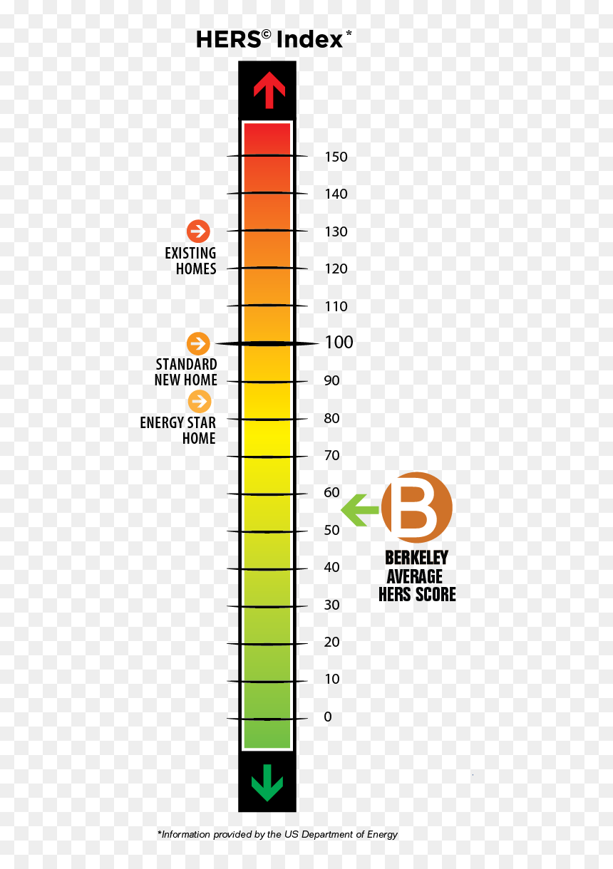 Number, HD Png Download - energy star png