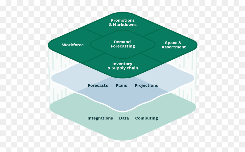 Diagram, HD Png Download - space core png