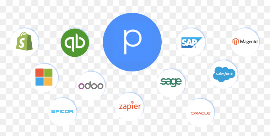 Circle, HD Png Download - zapier logo png