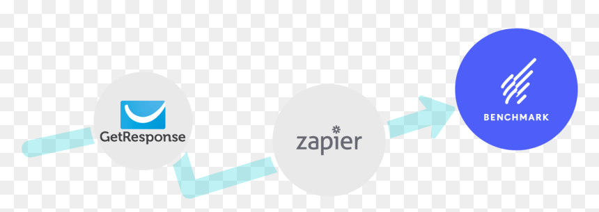 Getresponse, HD Png Download - zapier logo png