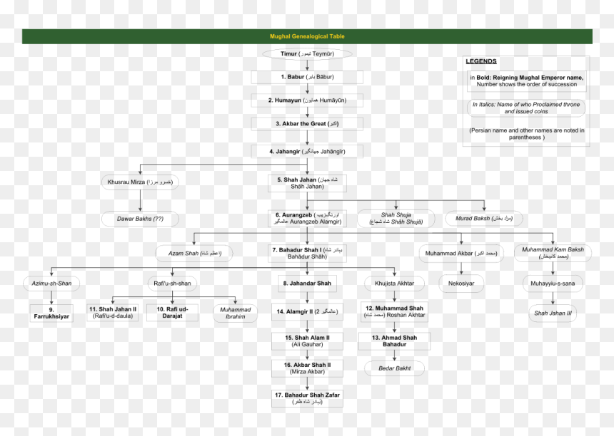 Balaji Vishwanath Family Tree, HD Png Download - badshah png