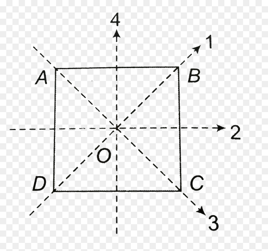 Diagram, HD Png Download - square plate png