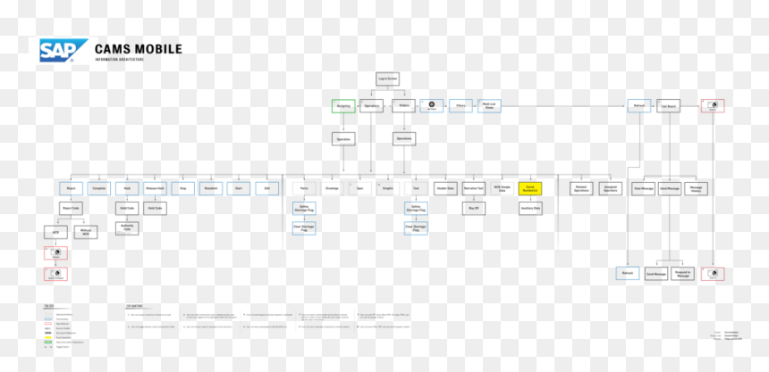 Cams Infoa - Utility Software, HD Png Download - sap png