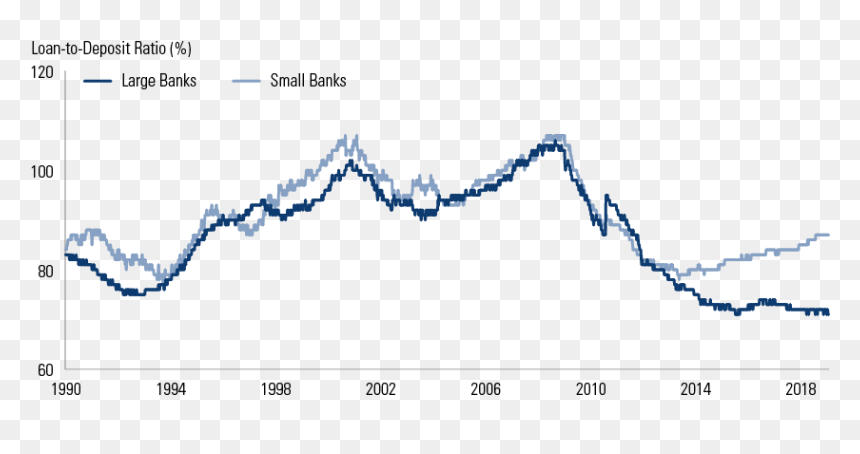 Bank Loan To Deposit Ratio 2018, HD Png Download - us bank png