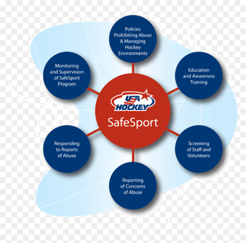 Usa Hockey Safe Sport Model, HD Png Download - usa hockey logo png