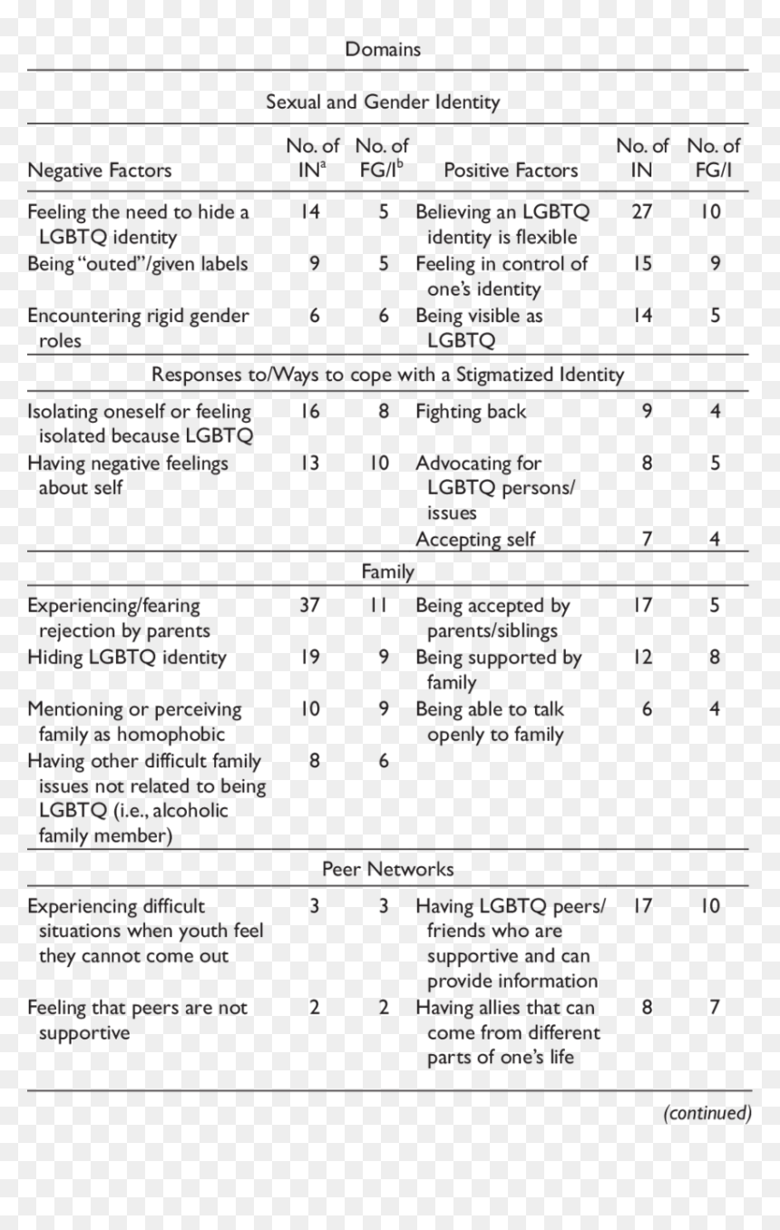 Document, HD Png Download - lgbtq png