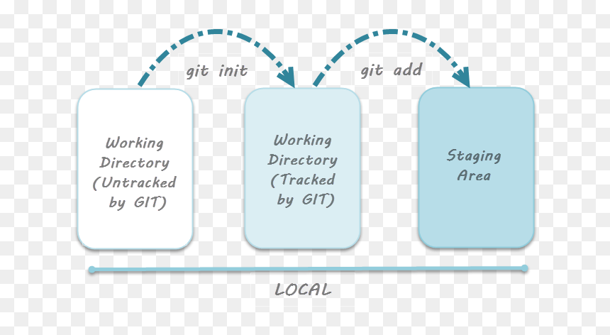 Illustration, HD Png Download - git png