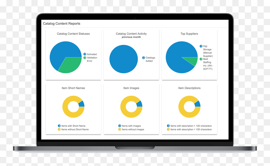 A Laptop Showing Sap Ariba"s Catalog And Content Management - Email Mockup, HD Png Download - catalog png