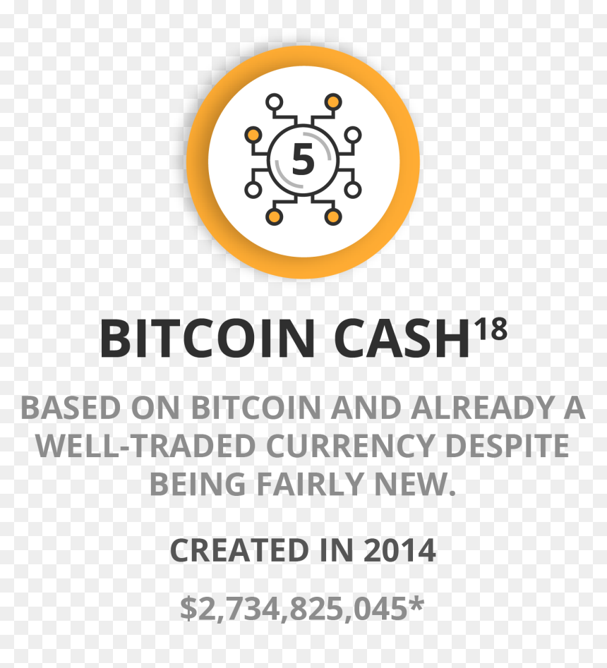 A Well-traded Cryptocurrency Despite Being Fairly New - Circle, HD Png Download - bitcoin cash png