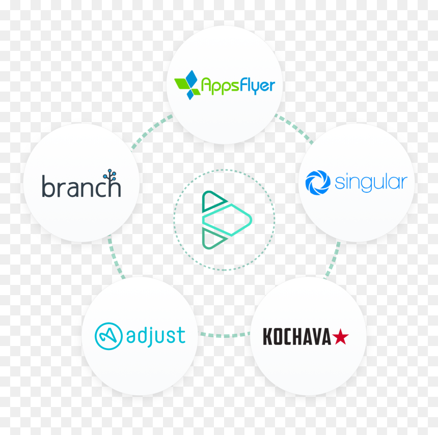 Dementia Care Mapping Cycle, HD Png Download - fraud png