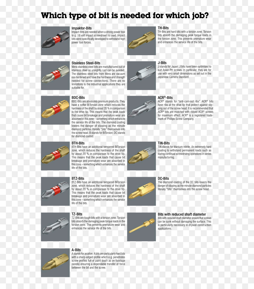 Wera Catalog Hand Tools Screwdriver Spanner Bits Bit - Insect, HD Png Download - catalog png
