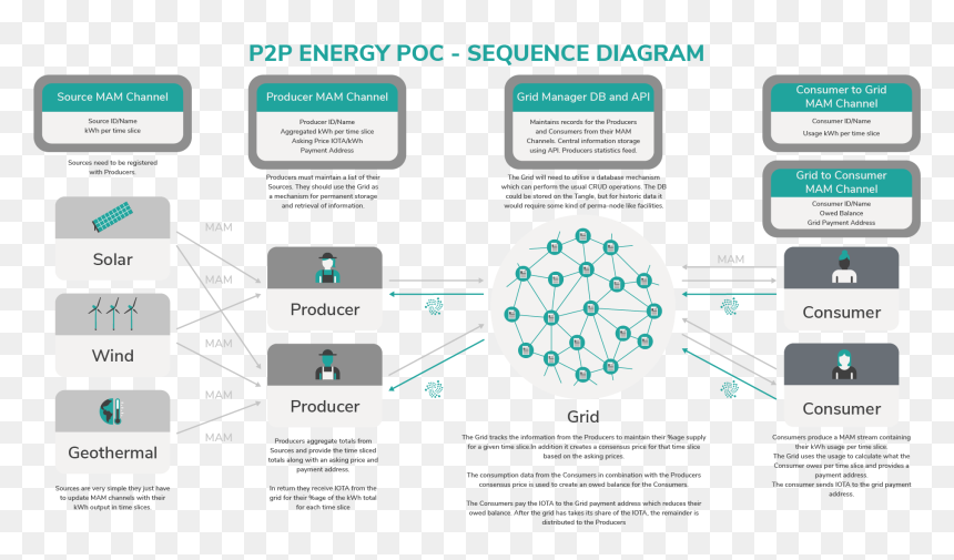 Screenshot, HD Png Download - stream energy logo png