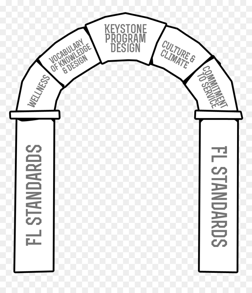 Arch, HD Png Download - keystone png