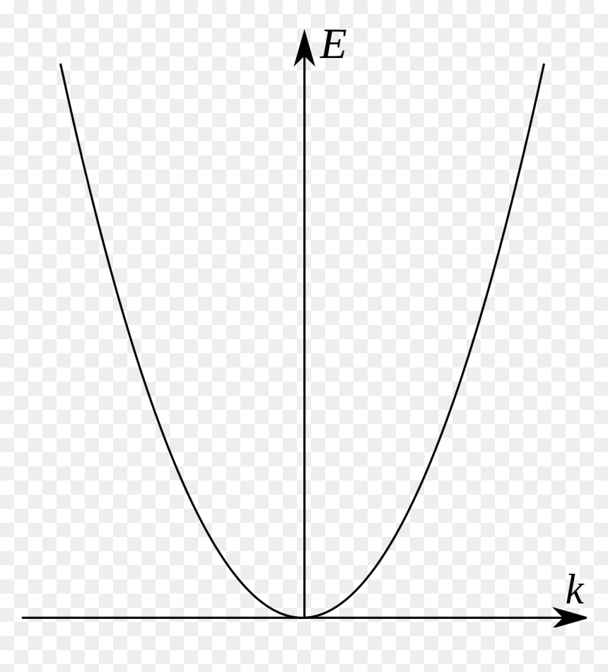 Diagram, HD Png Download - dispersion png