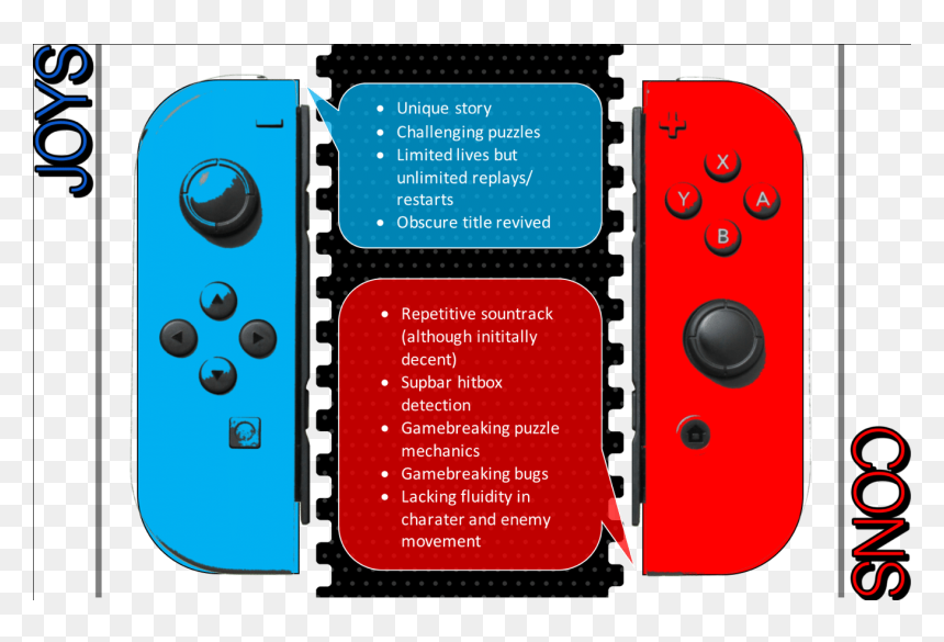 Dgen Joys And Cons - Joy-con, HD Png Download - hitbox png