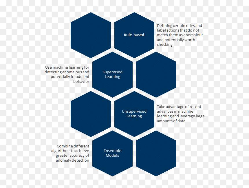 Fraud Detection Methods - Subcortical Vascular Dementia, HD Png Download - fraud png