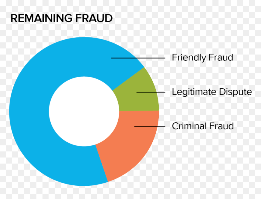 Circle, HD Png Download - fraud png