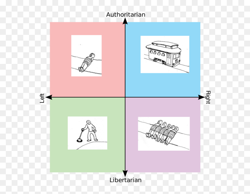 Transparent Speedy Gonzales Png - Left Political Compass Meme, Png Download - marx png