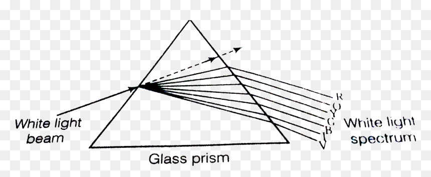 Diagram, HD Png Download - dispersion png