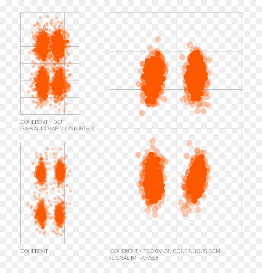 Improved Coherent Systems With Fbg-based Dispersion - Illustration, HD Png Download - dispersion png