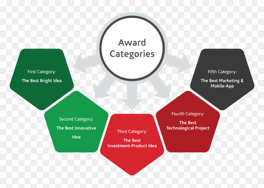Diagrama De Los 8 Procesos De Negocios, HD Png Download - categories png