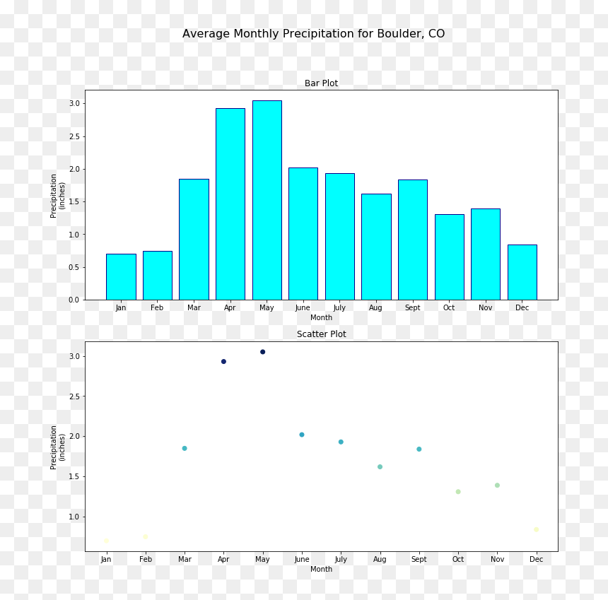You Can Define An Overall Title For Your Figure Using - Graphic Design, HD Png Download - tick .png