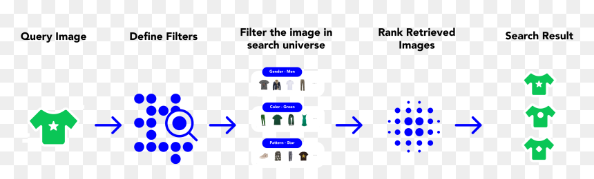 Diagram, HD Png Download - stack of jeans png