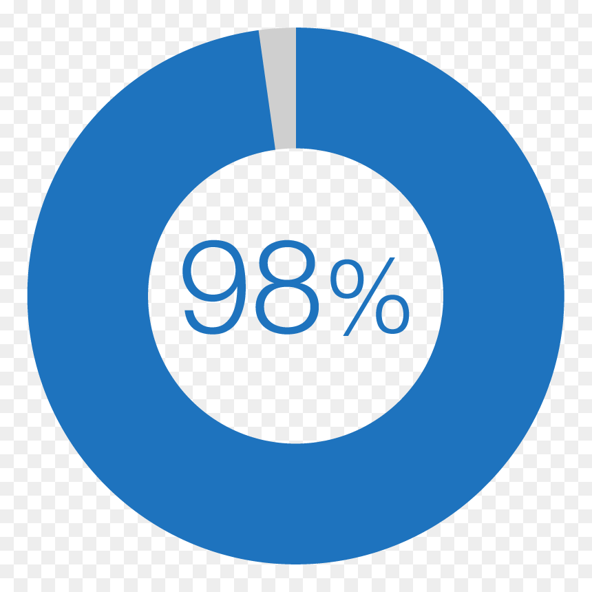A Year Involve Drivers Who Are Texting Causing Life-changing - Iconos De La Onu, HD Png Download - happy diwali 2015 png