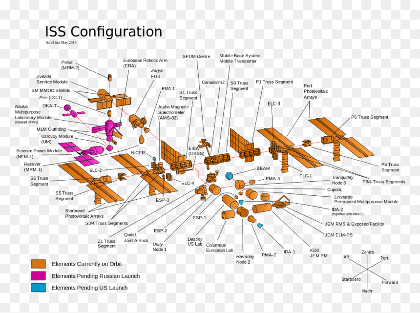4 Background - Iss Configuration, HD Png Download - sunrise png image