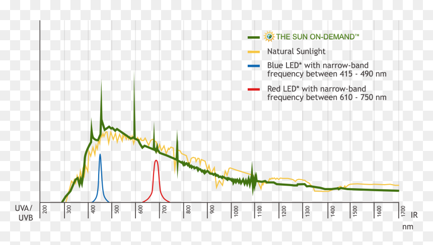Plot, HD Png Download - sun lighting effects png
