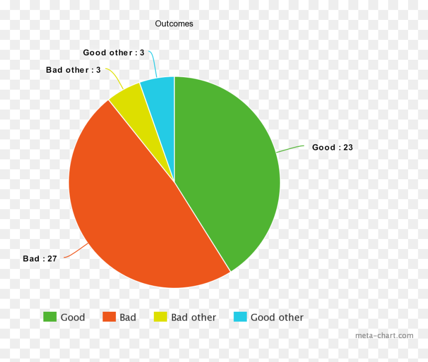Circle, Hd Png Download - Circle, Transparent Png - circle hd png