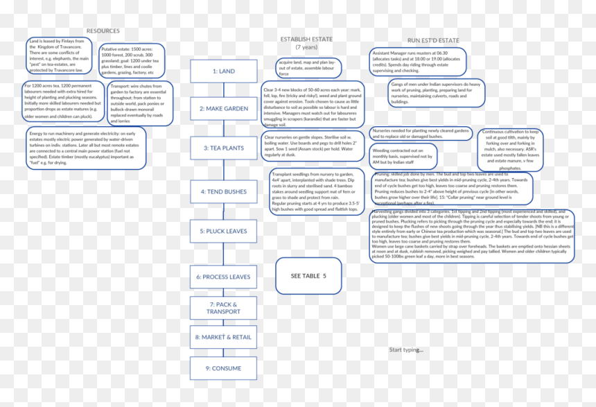 Figure 6 Asr Ch Op Growing Tea, HD Png Download - tea png image