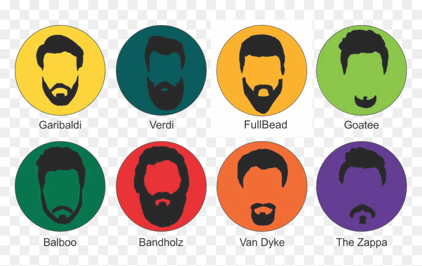 Different Types Of Beards , Png Download, Transparent Png - beards png