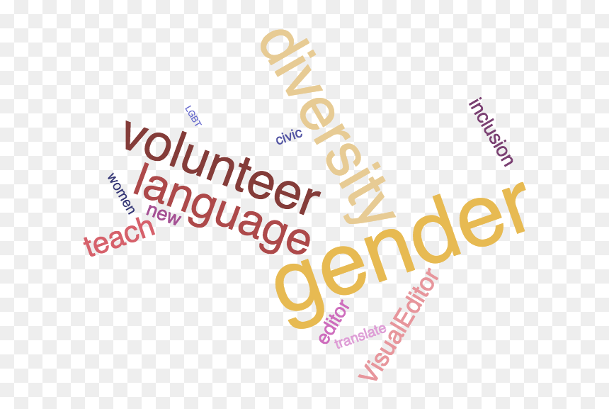 Let"s Talk Diversity - Graphic Design, HD Png Download - talk cloud png