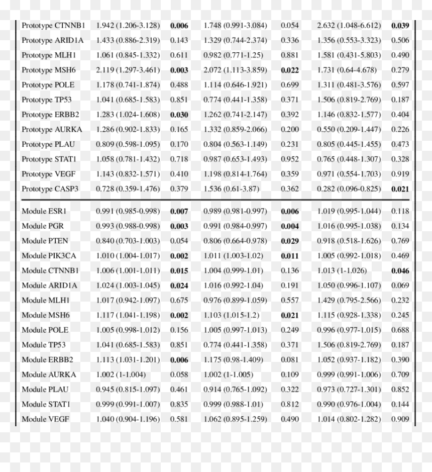Document, HD Png Download - sivalingam png