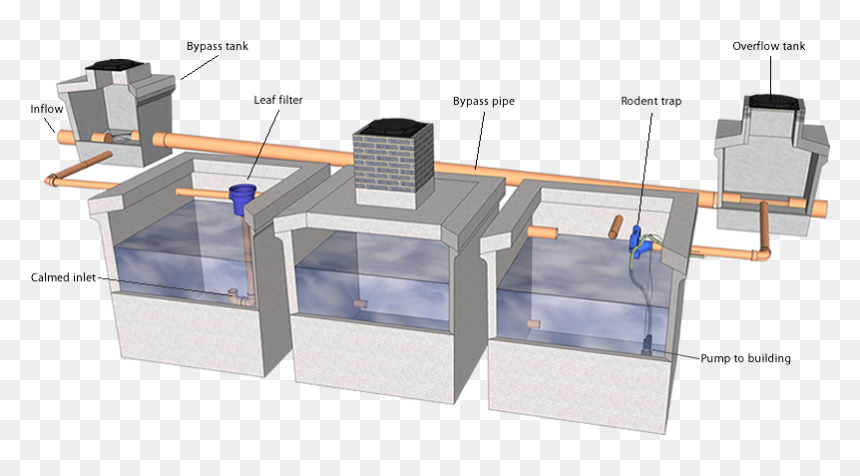 How The Aswaflow System Works - Table, HD Png Download - rain water png