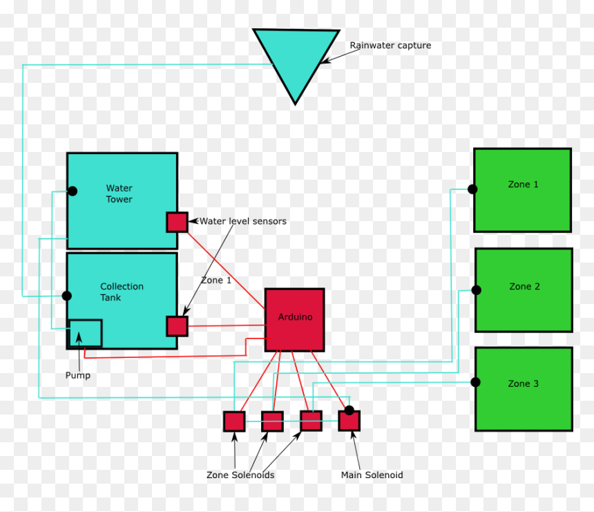 Foodcommons, HD Png Download - rain water png