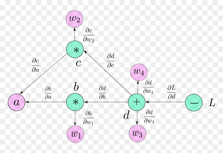 Automatic Differentiation In Computer, HD Png Download - sivalingam png