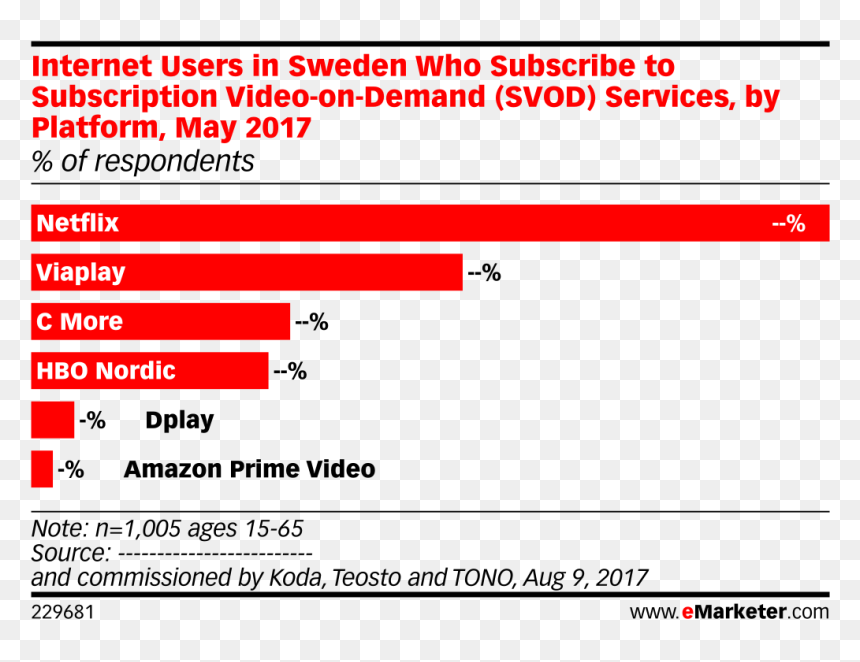 Programmatic Ad Spending Canada, HD Png Download - subscribe for more png