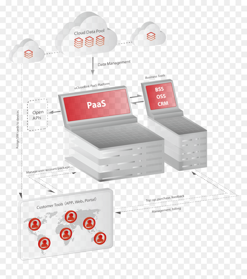 Shipping Container, HD Png Download - sim cards png