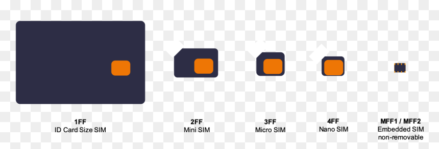 Smartphone, HD Png Download - sim cards png